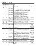 Preview for 130 page of Airwell AWAU-YCV080-H11 Manual