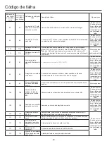 Preview for 131 page of Airwell AWAU-YCV080-H11 Manual