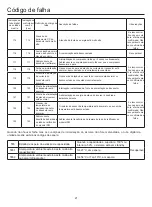 Preview for 132 page of Airwell AWAU-YCV080-H11 Manual