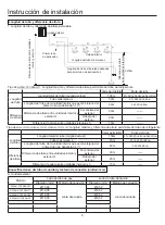 Preview for 147 page of Airwell AWAU-YCV080-H11 Manual