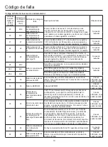 Preview for 157 page of Airwell AWAU-YCV080-H11 Manual