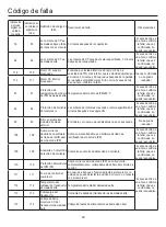 Preview for 158 page of Airwell AWAU-YCV080-H11 Manual