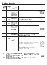 Preview for 159 page of Airwell AWAU-YCV080-H11 Manual