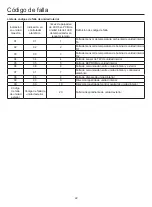 Preview for 160 page of Airwell AWAU-YCV080-H11 Manual