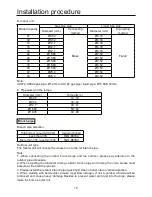 Preview for 17 page of Airwell AWAU-YCVFD224-H13 Installation Manual