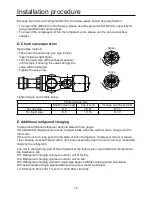 Preview for 21 page of Airwell AWAU-YCVFD224-H13 Installation Manual