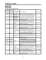 Preview for 27 page of Airwell AWAU-YCVFD224-H13 Installation Manual