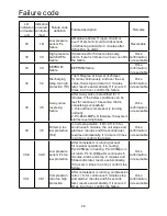 Preview for 28 page of Airwell AWAU-YCVFD224-H13 Installation Manual