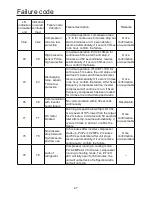 Preview for 29 page of Airwell AWAU-YCVFD224-H13 Installation Manual