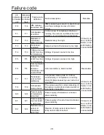 Preview for 30 page of Airwell AWAU-YCVFD224-H13 Installation Manual