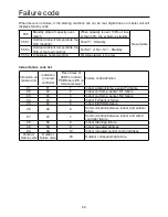 Preview for 31 page of Airwell AWAU-YCVFD224-H13 Installation Manual