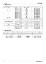 Preview for 4 page of Airwell AWAU-YCZ218-H11 Service Manual