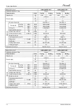 Preview for 14 page of Airwell AWAU-YCZ218-H11 Service Manual