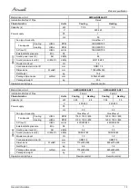 Preview for 15 page of Airwell AWAU-YCZ218-H11 Service Manual