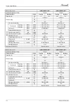 Preview for 16 page of Airwell AWAU-YCZ218-H11 Service Manual