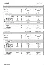 Preview for 17 page of Airwell AWAU-YCZ218-H11 Service Manual