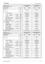 Preview for 19 page of Airwell AWAU-YCZ218-H11 Service Manual