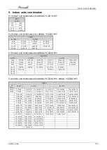 Preview for 32 page of Airwell AWAU-YCZ218-H11 Service Manual