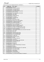 Preview for 42 page of Airwell AWAU-YCZ218-H11 Service Manual