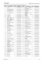 Preview for 48 page of Airwell AWAU-YCZ218-H11 Service Manual