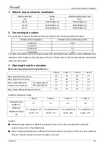 Preview for 52 page of Airwell AWAU-YCZ218-H11 Service Manual