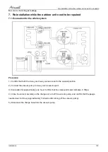 Preview for 60 page of Airwell AWAU-YCZ218-H11 Service Manual