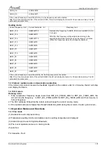 Preview for 64 page of Airwell AWAU-YCZ218-H11 Service Manual