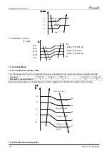 Preview for 65 page of Airwell AWAU-YCZ218-H11 Service Manual