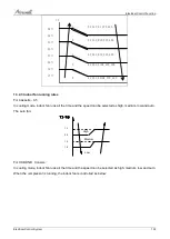 Preview for 66 page of Airwell AWAU-YCZ218-H11 Service Manual