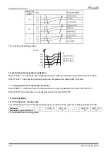 Preview for 67 page of Airwell AWAU-YCZ218-H11 Service Manual