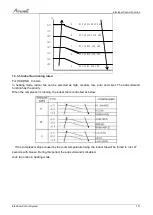 Preview for 68 page of Airwell AWAU-YCZ218-H11 Service Manual