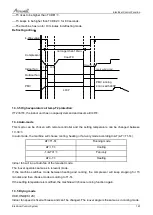 Preview for 70 page of Airwell AWAU-YCZ218-H11 Service Manual