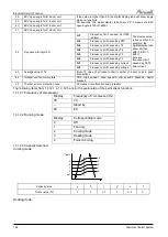 Preview for 75 page of Airwell AWAU-YCZ218-H11 Service Manual