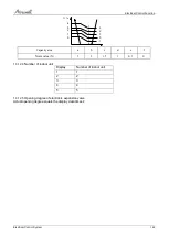 Preview for 76 page of Airwell AWAU-YCZ218-H11 Service Manual