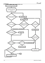 Preview for 83 page of Airwell AWAU-YCZ218-H11 Service Manual