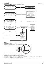 Preview for 86 page of Airwell AWAU-YCZ218-H11 Service Manual