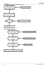 Preview for 89 page of Airwell AWAU-YCZ218-H11 Service Manual