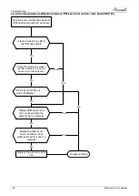 Preview for 91 page of Airwell AWAU-YCZ218-H11 Service Manual