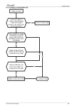 Preview for 92 page of Airwell AWAU-YCZ218-H11 Service Manual