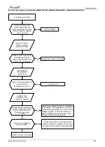 Preview for 96 page of Airwell AWAU-YCZ218-H11 Service Manual