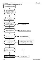 Preview for 97 page of Airwell AWAU-YCZ218-H11 Service Manual