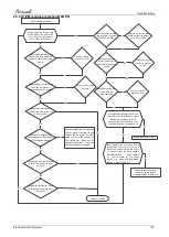 Preview for 100 page of Airwell AWAU-YCZ218-H11 Service Manual