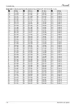 Preview for 103 page of Airwell AWAU-YCZ218-H11 Service Manual