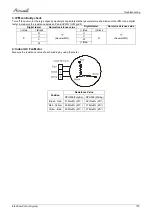 Preview for 106 page of Airwell AWAU-YCZ218-H11 Service Manual