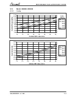 Preview for 12 page of Airwell AWAU-YDD009-H11 Service Manual