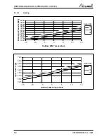 Preview for 13 page of Airwell AWAU-YDD009-H11 Service Manual