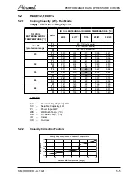 Preview for 14 page of Airwell AWAU-YDD009-H11 Service Manual