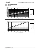 Preview for 16 page of Airwell AWAU-YDD009-H11 Service Manual