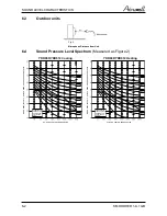 Preview for 19 page of Airwell AWAU-YDD009-H11 Service Manual