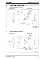 Preview for 22 page of Airwell AWAU-YDD009-H11 Service Manual